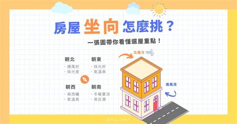 西曬的房子好嗎|採光屋怎麼挑？邊間優缺點全剖析 西曬房藏優點